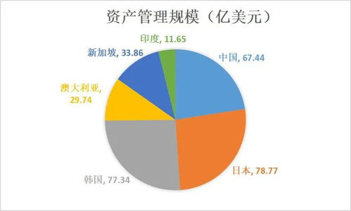 觀點直擊丨資產管理規模300億美元，ESR稱中國物流競爭仍在初期