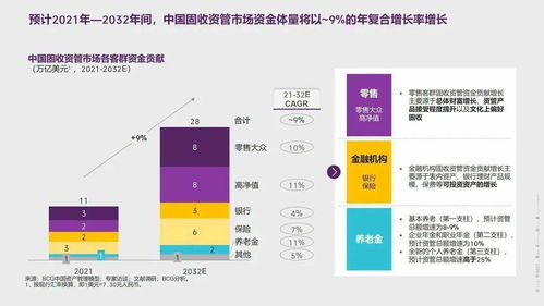 中國(guó)資產(chǎn)管理市場(chǎng)報(bào)告（2022-2023） 周期演進(jìn)、聚焦質(zhì)量、雙向賦能、攻守兼?zhèn)? />
</span>
<span id=