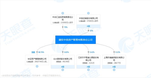 時(shí)隔20多年，第五家全國(guó)性資產(chǎn)管理公司登場(chǎng)，不良資產(chǎn)處置行業(yè)持續(xù)擴(kuò)容