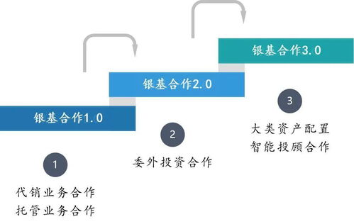 中國資產(chǎn)管理行業(yè)價值鏈分析——聚焦投資管理環(huán)節(jié)