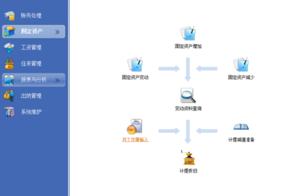 從軟件資產(chǎn)管理到投資管理 數(shù)字化時代的價值創(chuàng)造與戰(zhàn)略協(xié)同