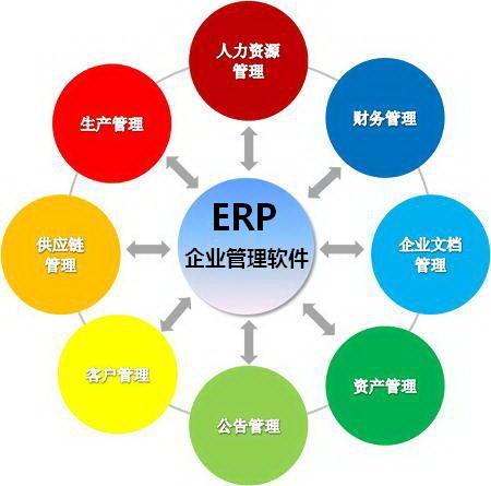 ERP管理系統(tǒng) 投資管理模塊的核心價值與實(shí)施策略